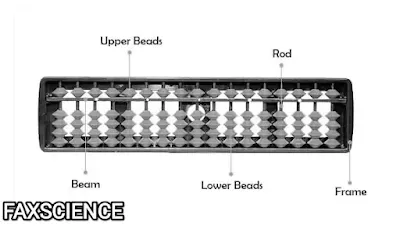 A PHOTO OF PARTS OF AN ABACUS