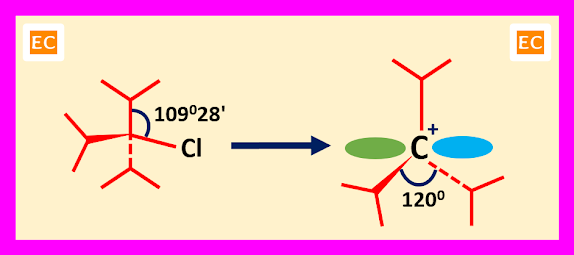 steric-effect-on-carbocation