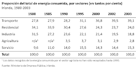 tabla estadística: consejos de calidad