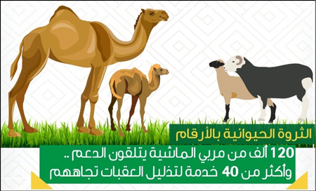 وزارة البيئة والمياه والزراعة