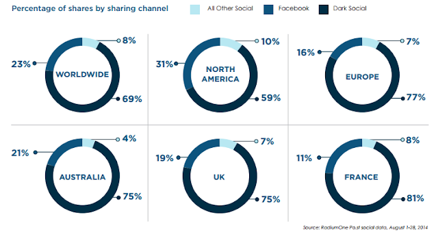 dark-social-share-global