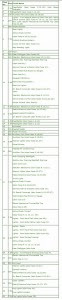 Fuse Box BMW 325i 1992 Convertible Power Distribution Diagram