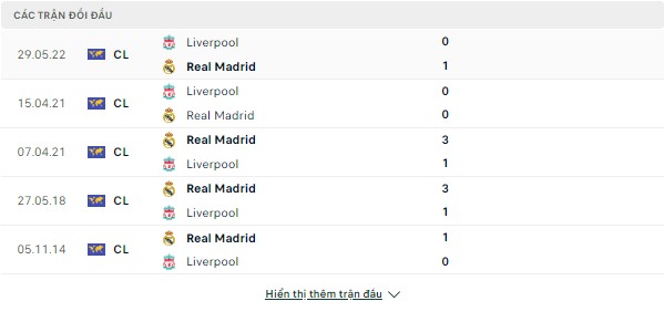Kèo thơm Cup C1-Liverpool vs Real Madrid, 03h ngày 22/2 Doi-dau-21-2