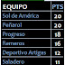 Posiciones 2010 - Baby Fútbol