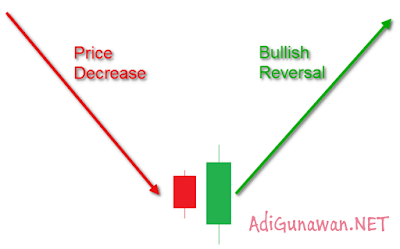 Pola candlestick terbaik dan paling akurat 