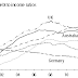 Great Graphic:  Household Debt/Income 