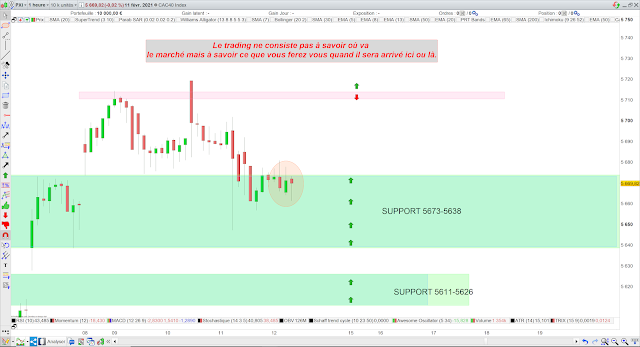 Trading cac40 12/02/21