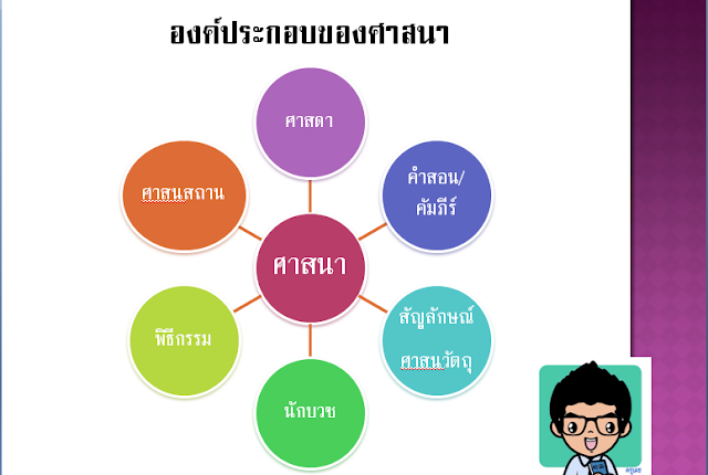 องค์ประกอบของศาสนา