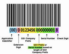 gs1_128_Barcode Image generated from Free Barcode Generating Site Barcode Bro dot Com