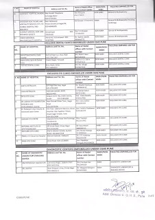 cghs-pune-list-of-empanelled-hco-page2