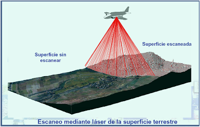 Escaneo mediante láser de la superficie terrestre