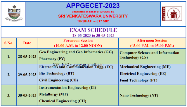 AP PGECET Notification 2023 Apply Online