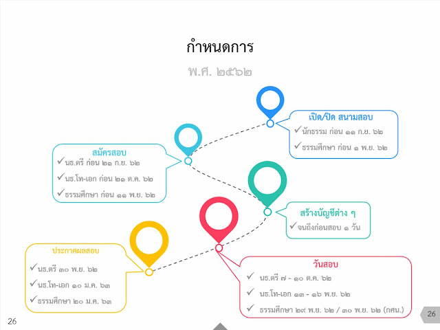 กำหนดการสอบธรรมสนามหลวง