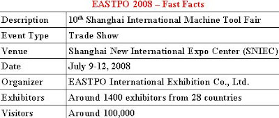 EASTPO 2008 - Fast Facts