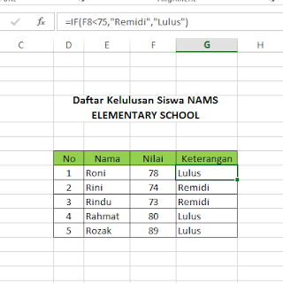 Contoh Analogi Yang Salah - Contoh Bu