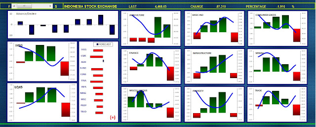 IDX Forecaster Jakarta Analytical Trader (J.A.T)