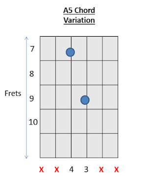 A5 Chord Guitar Chords 2