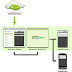 Tutorial Membuat Aplikasi Android tanpa Coding (Coding Less)