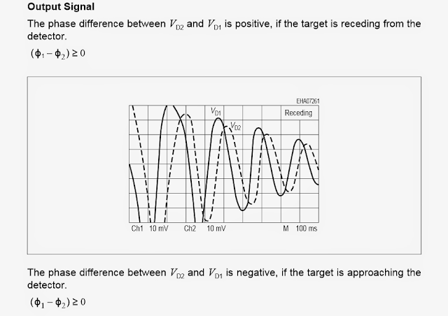 KMY 24 Microwave Sensor frequency response when target is approaching