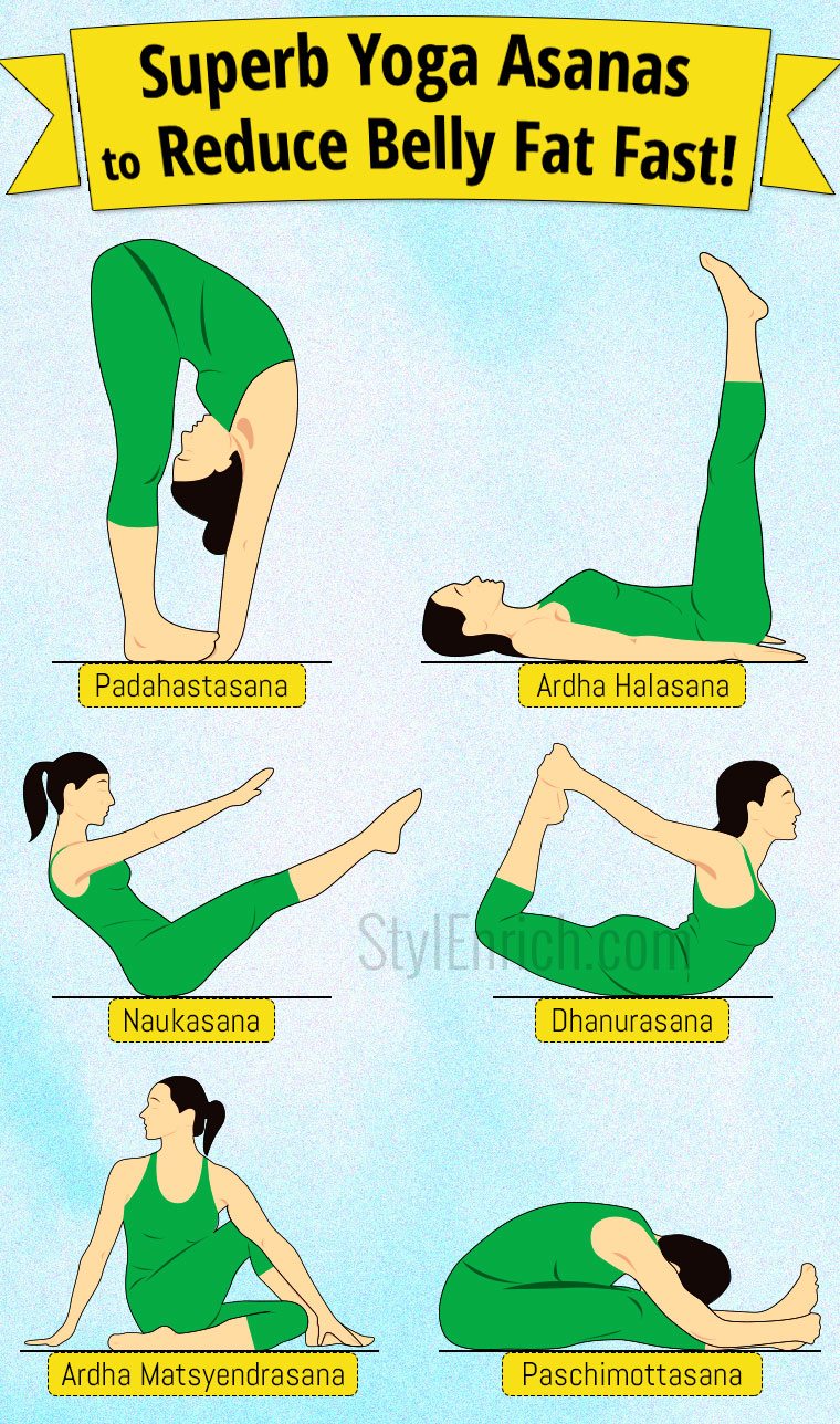 YOGA ASANS TO REDUCE BELLY FAT (6 BEST ASANS) AND POWER YOGA