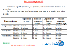 درس Les pronoms possessifs – الخامس ابتدائي