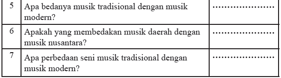 Konsep, Jenis, Fungsi, Seni Musik Tradisional Dan Musik Modern