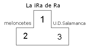 1º) La iRa de Ra, 2º) meloncetes, 3º) U.D.Salamanca