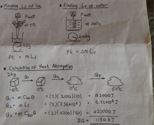 Nota Fizik Physics Notes Spm Fizik