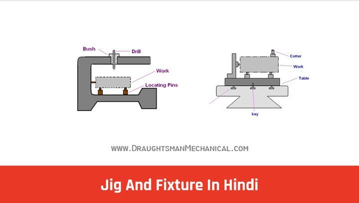 30. What Is Jig And Fixture, Definition, Types, Jig And Fixture Differences  In Hindi