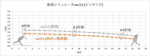 軌道シミュレータver.3.4