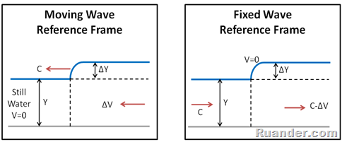 Slide2