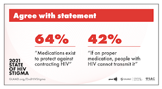 2021 State of HIV Stigma