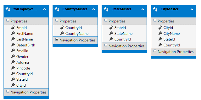 ADO.NET Entity Data Model