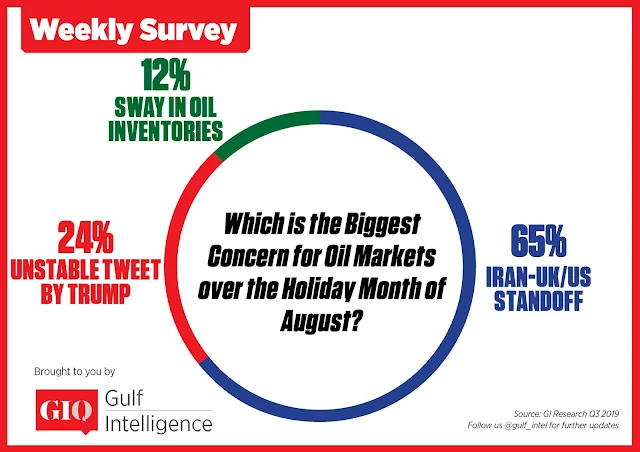 Which is the biggest concern for oil markets over the holiday month of August?