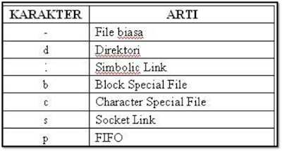 Distributed File Systems, sistem terdistribusi