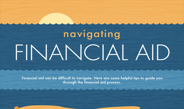 Navigating Financial Aid - Financial Aid Steps 