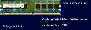 SD DIMM Physical identification