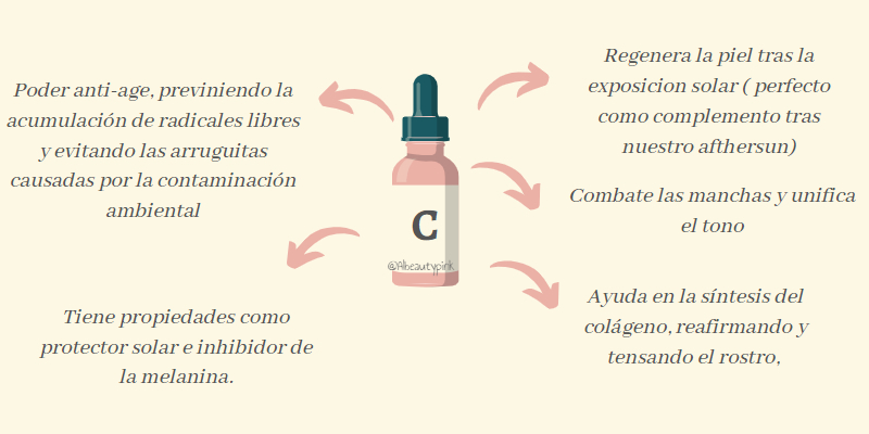 vitamina c usos y propiedades cosmeticas