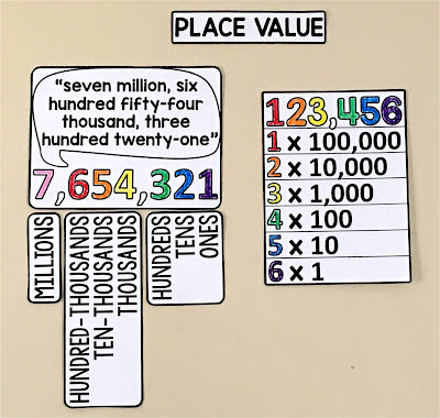 place value on a 4th grade math word wall