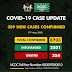 Nigeria’s COVID-19 cases hits 8,733, fatalities 254 ~ Truth Reporters 