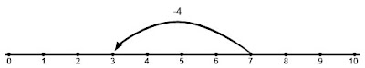 matematica