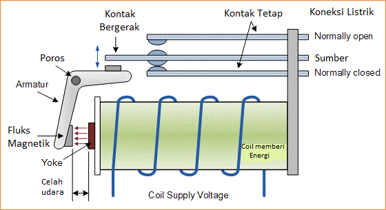 Relay Listrik