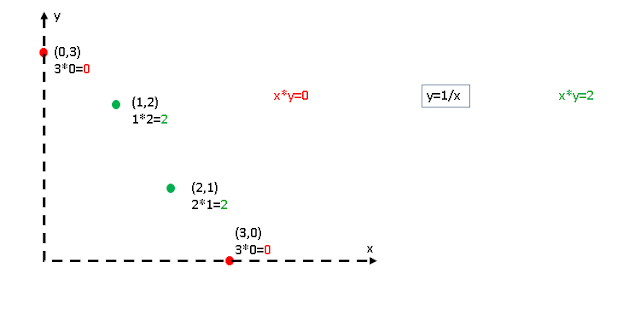 Machine Learning Kernel  Trick Graphically Solved