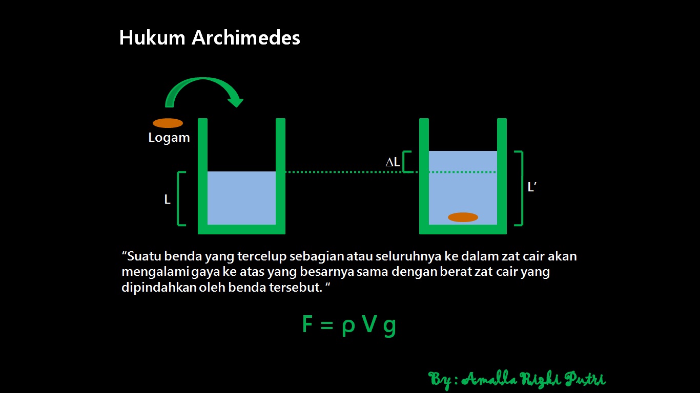 Fisika maker: Hukum Archimedes
