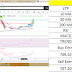 TECHNICAL ANALYSIS OF BPCL FOR 12/4/2017