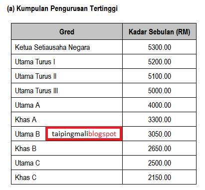 Taipingmali Perihal Elaun Keraian Kakitangan Kerajaan