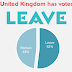 75% of Young People Voted Remain