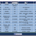 保險種類多又廣，到底那類最重要?