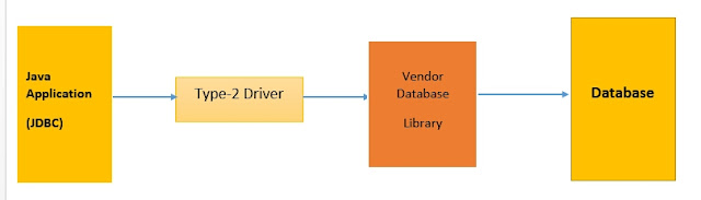 jdbc driver types