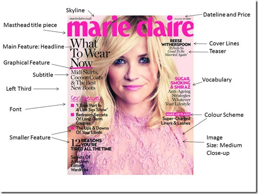 Magazine Conventions - Marie Claire